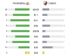 游戏运营商-非暴力沟通日常小案例